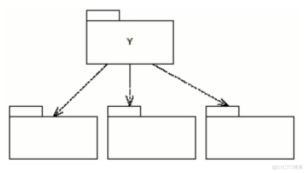 软件系统部署架构图 软件系统构建_体系结构_15